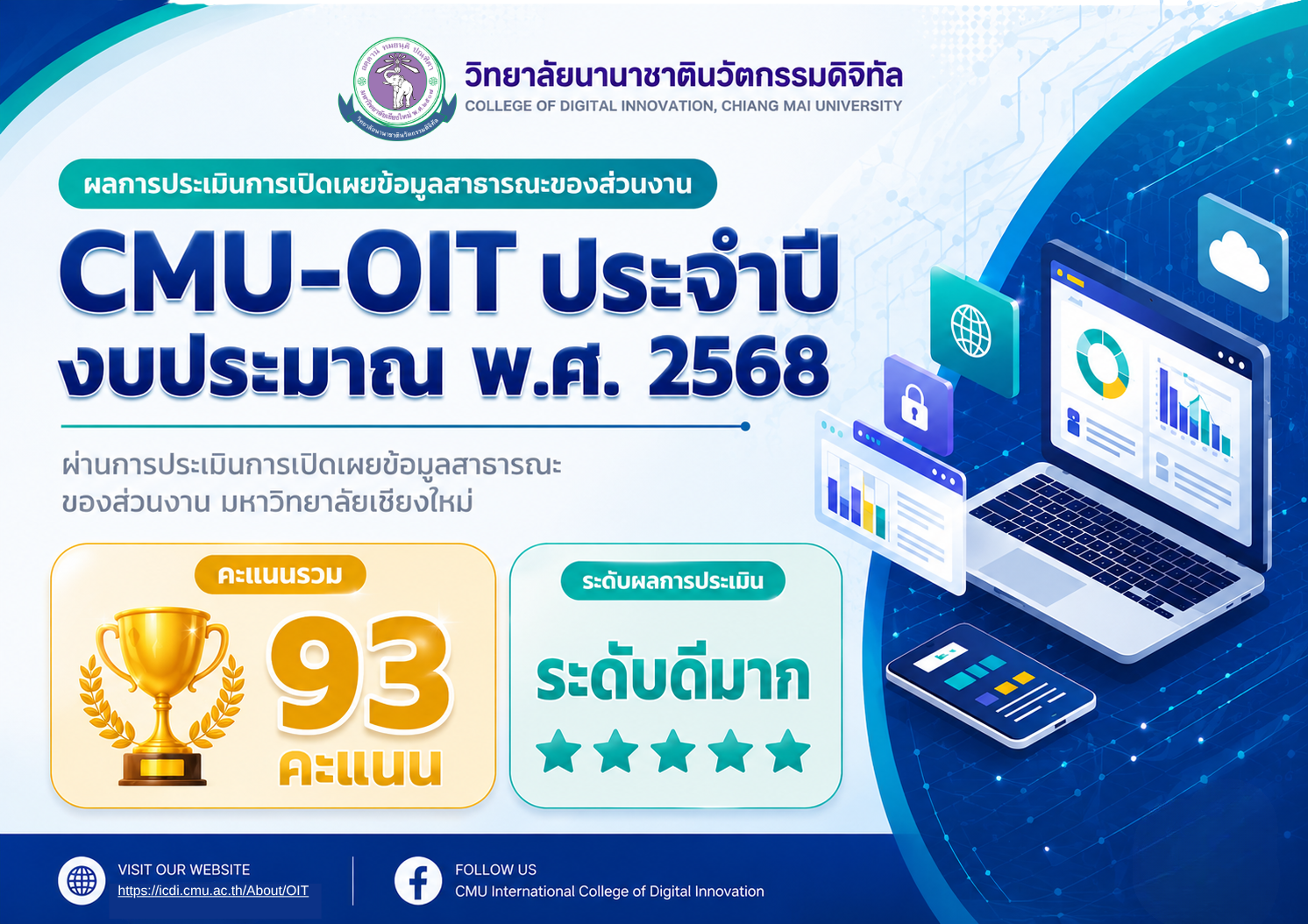 ผลการประเมิน OIT 2568